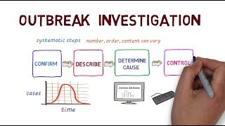 A Guide to Outbreak Investigation [upl. by Areyk840]