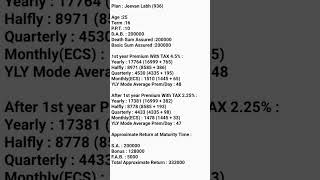 Lic Jeevan Labh Policy 936me kitna jama karne pr kitna milta hai  shorts  Lic Jeevan Anand Policy [upl. by Stedman]