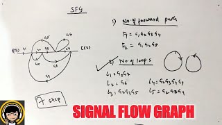 signal flow graphs in control systems  by Mason gain formula [upl. by Eihcir]