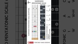 C Suspended Pentatonic Scale Map On Bass chamisbass basslessons [upl. by Cynthea]