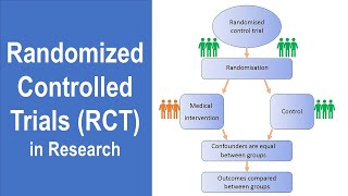 What is Randomized Controlled Trials RCT  Experimental Design  Research Methodology  Statistics [upl. by Atsilac651]