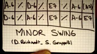 Play Along Manouche  10min  MINOR SWING  Gipsy Jazz [upl. by Hterag]