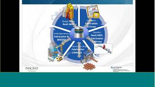 MEP Fabrication in Revit Tips and Tools Webinar [upl. by Eiznik]