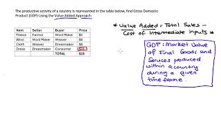 Practice Problem Value Added Approach to GDP [upl. by Other]