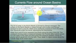 Oceanography Chapter 8 Lecture [upl. by Noemys]