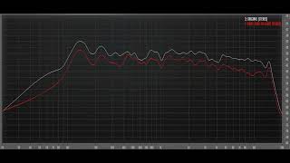 Новый набор треков для 3х полоски на SEAS TangBand Fountek [upl. by Onfroi]