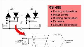 One Minute RS485 Introduction [upl. by Mccready590]