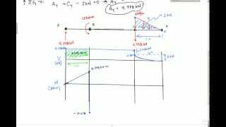 Shear and Moment Diagram Example 2  Mechanics of Materials and Statics [upl. by Eyoj]