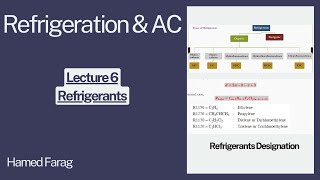 Refrigeration and Air Conditioning Lecture 6  Refrigerants [upl. by Sherrard]