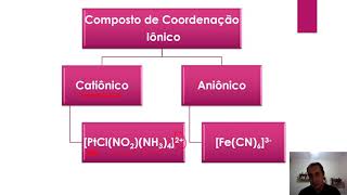 NOMENCLATURA DOS COMPOSTOS DE COORDENAÇÃO  PARTE I [upl. by Nasaj]