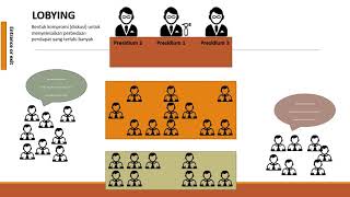 Materi Teknik Sidang Organisasi kampus [upl. by Aynom]