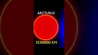 Universe Size Comparison 4K 3D Animation Real Scale 2024 [upl. by Koralie]