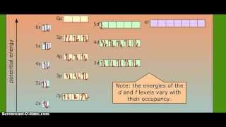 Electronic ConfigurationLanthanum [upl. by Reidid]