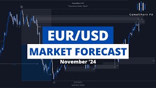 EURUSD Market Forecast November 2024 Outlook  Smart Money Concepts [upl. by Ellesig74]