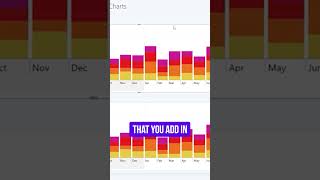 Data Hierarchy In Power BI Timeline Drill Down Timeline PRO powerbi shorts [upl. by Perkins850]