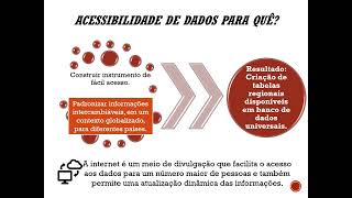 Aula  Tabela de Composição de Alimentos [upl. by Auvil]