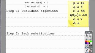 Paper and Pencil RSA starring the extended Euclidean algorithm [upl. by Grodin223]