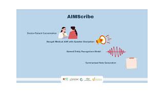 AIMScribe  An Automated Medical Scribing Tool [upl. by Thaddeus316]