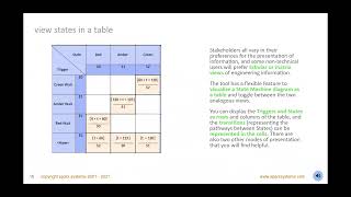 Model Based Systems Engineering [upl. by Longfellow]