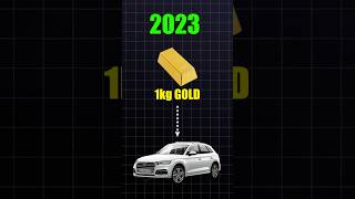 Which Car you can buy in 1 kg gold shorts [upl. by Pontone214]