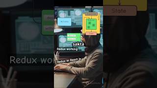 Redux in React Explained in 1 Minute Redux contextapi toolkit shorts​ short​​​​ ​​​viral​ [upl. by Mad]