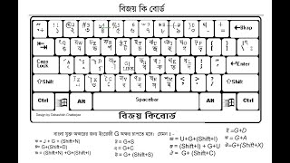 How to write bengali typing using Bijay Bangla keyboard  Bengali Language [upl. by Art]