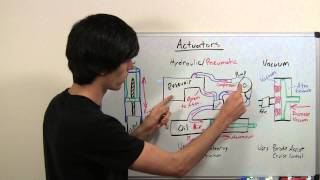 Actuators  Explained [upl. by Bensky397]