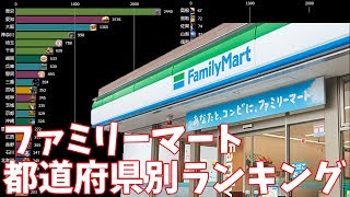 ファミリーマート店舗数・都道府県別ランキングの推移📊2004～2020年 [upl. by Ardnat]