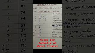 Geometry of metal clustergeometry of metal clusterstrick for csir netmpset2024chemistry trick [upl. by Fridlund]