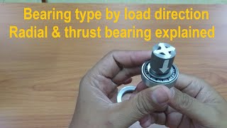 Bearing type by load direction Radial and thrust bearing explained [upl. by Veedis]