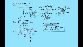 Brachistochrone problem full solution [upl. by Bithia]