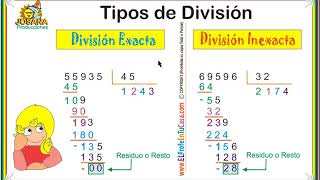 División tipos de división [upl. by Shult]