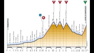 Giro de Italia 2003 Etapa 14 Alpe di Pampeago [upl. by Surovy]