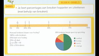 Pluspunt 4 groep 7 Blok 4 doel 3 procenten [upl. by Trixi389]