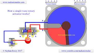 how a single vane rotary actuator works [upl. by Anos]