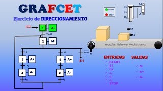 🔄 Ejercicio en GRAFCET  DIRECCIONAMIENTO  TIA Portal y FluidSIM  Ejemplos✍ [upl. by Tisdale554]