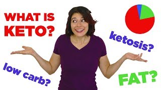 Keto 101– What is Keto Low Carb Ketogenic Diet amp Ketosis For Beginners  Mind Over Munch [upl. by Arytal]