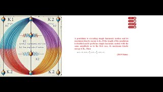 IIT JEE Mains and Advanced PYQ Simple Harmonic Motion SHM neet jeemain jeeadvance physicspyq [upl. by Nayve]