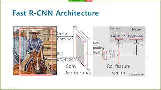 PR012 Faster RCNN  Towards RealTime Object Detection with Region Proposal Networks [upl. by Anihtyc]