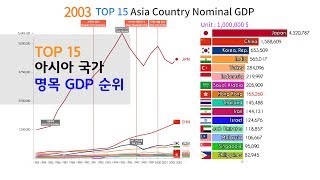 TOP 15 Asia Country Nominal GDP Ranking 1960  2017  아시아 국가 명목 GDP 순위 [upl. by Elleinnad]