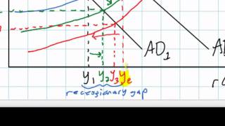 An Introduction to Aggregate Supply [upl. by Kalbli]