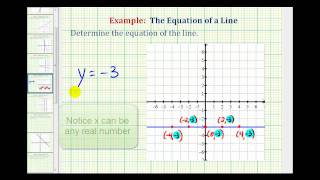 Ex Find the Slope Given Two Points and Describe the Line [upl. by Adnohsirk580]