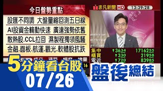 AI熄火金融航運撐盤 台股量縮跌36點回測5日線 AI輪動快速 緯創廣達依舊強 觀光金融重啟攻勢 面板雙虎也回神 軟體股強勢攻高｜主播朱思翰｜【5分鐘看台股】20230726｜非凡財經新聞 [upl. by Kantos983]