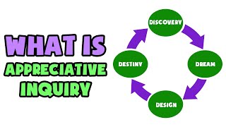 What is Appreciative Inquiry  Explained in 2 min [upl. by Aehtorod858]