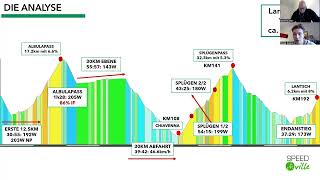 Alpen Challenge Lenzerheide quotAb der Hälfte vom Splügenpass war der Ofen ausquot [upl. by Najib]