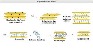 CARACTERIZAÇÃO MULTIFUNCIONAL DE BIOPOLÍMEROS PRODUZIDOS A PARTIR DE RESÍDUOS AGROINDUSTR [upl. by Lyons]