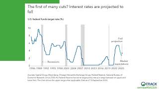 Market Insights Q4 2024 [upl. by Okiman401]