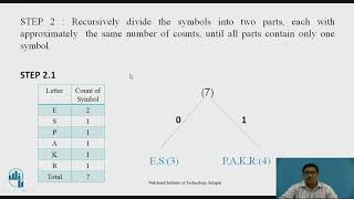 Lossless Compression Algorithm [upl. by Thaddeus]