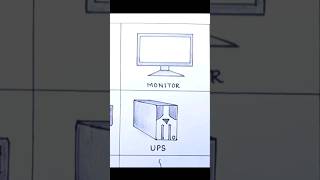 Monitor and UPS drawing [upl. by Lluj]