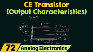 CommonEmitter Transistor Output Characteristics [upl. by Millhon]